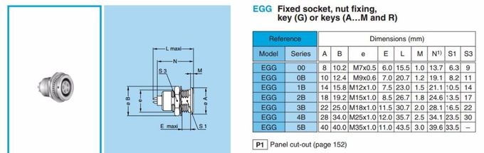 soquete circular push pull da tomada do conector da aviação do OVO de 0B 1B 2B FGG com relevo da curvatura