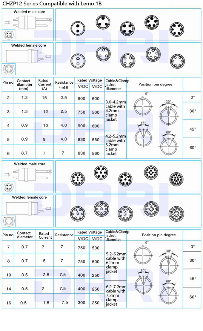 soquete circular push pull da tomada do conector da aviação do OVO de 0B 1B 2B FGG com relevo da curvatura